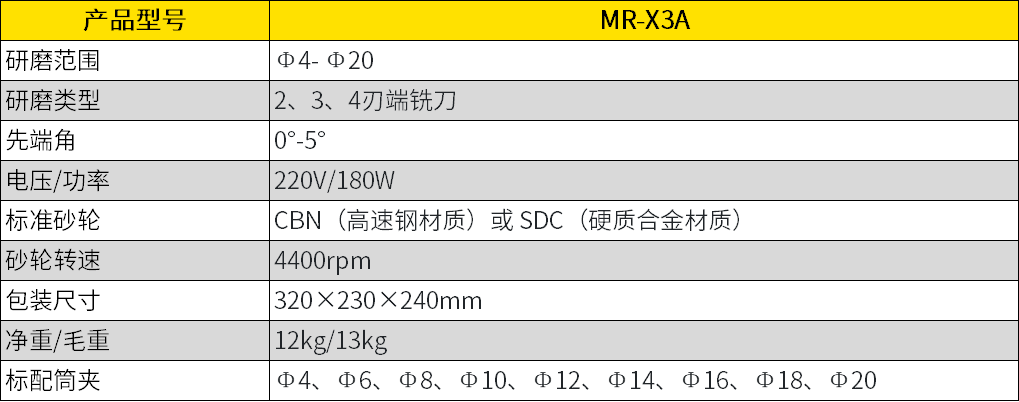 铣刀怎么磨又快又锋利