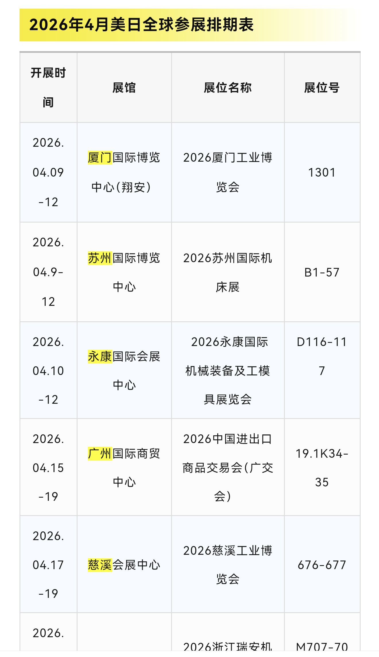 2026年4月美日全球参展汇总