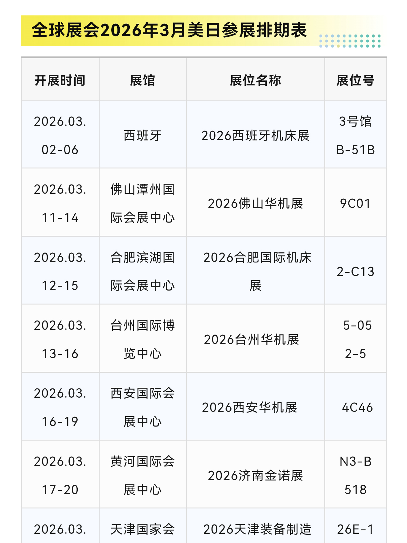2026年3月美日参展汇总