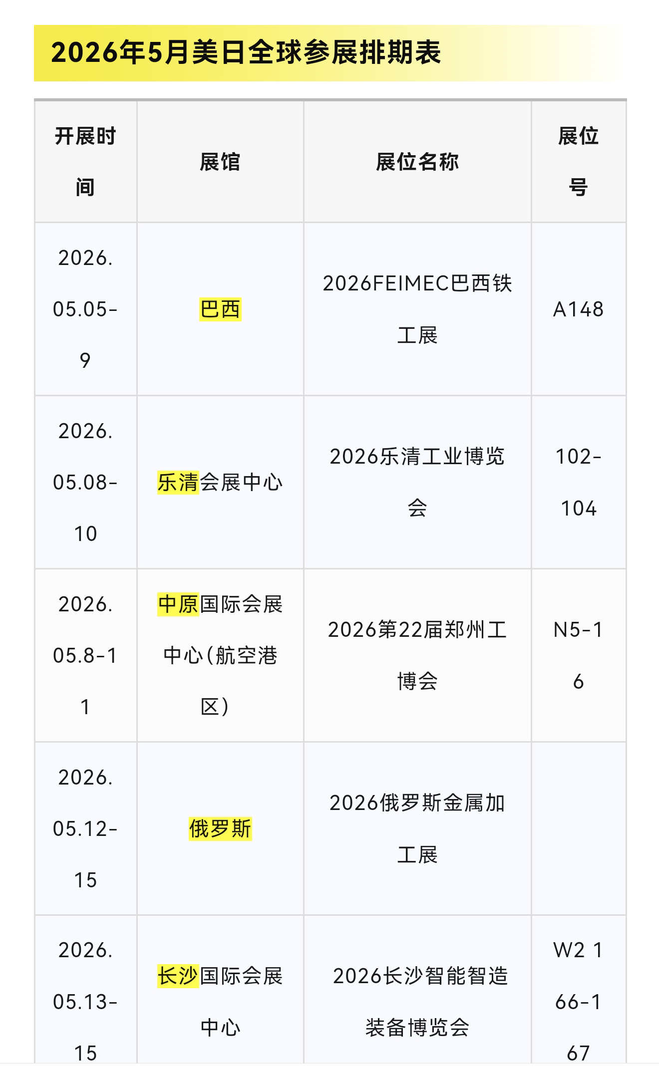 2026年五月美日参展汇总