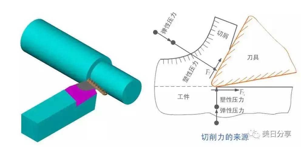 数控刀具研磨机