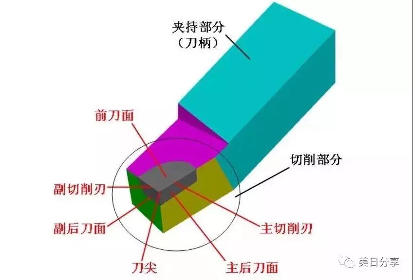 焊接车刀研磨机