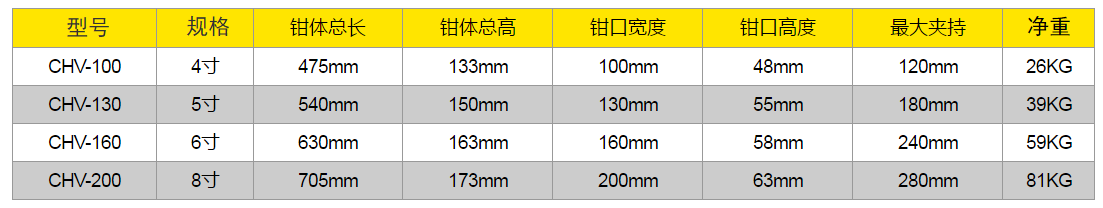 角固式虎鉗