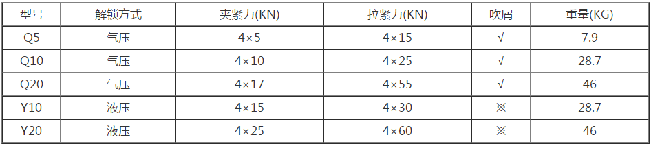 零点定位