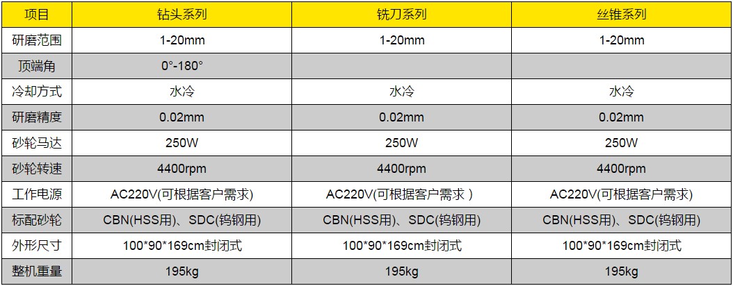 六軸數(shù)控工具磨床
