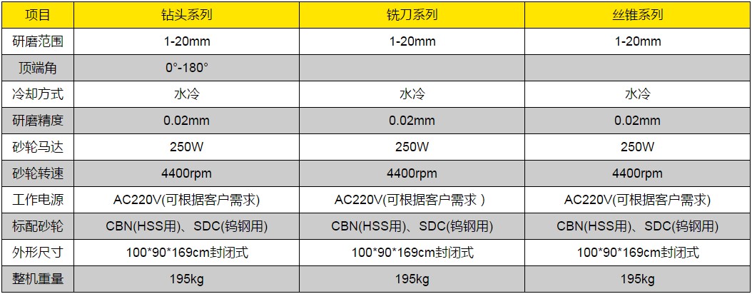 六軸數控工具磨床