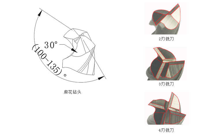 白钢端铣刀