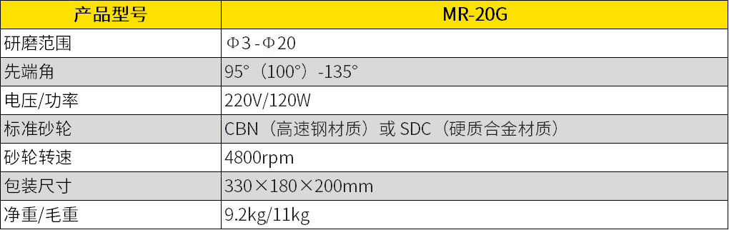 如何磨钻头